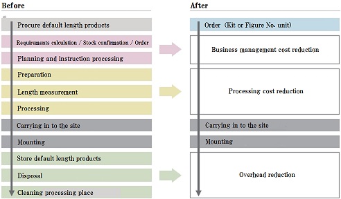 Introduction comparison